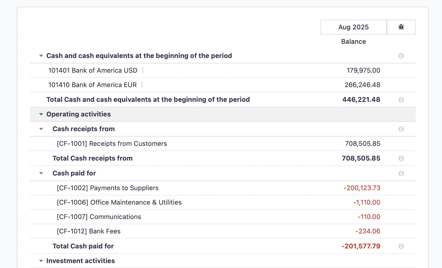 Direct cash flow method showing cash receipts and payments