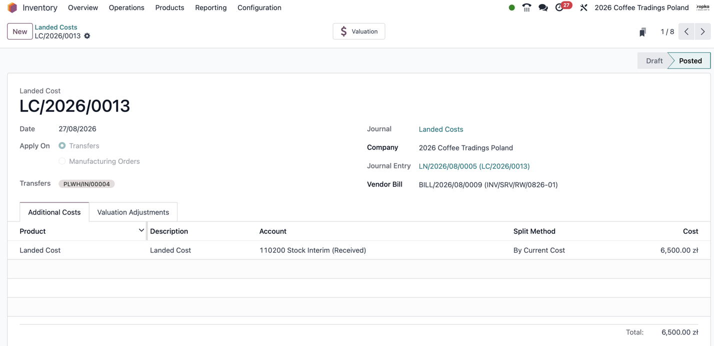 Posted Odoo landed cost document linked to a receipt and vendor bill, showing By Current Cost allocation and an additional cost of 6,500 PLN