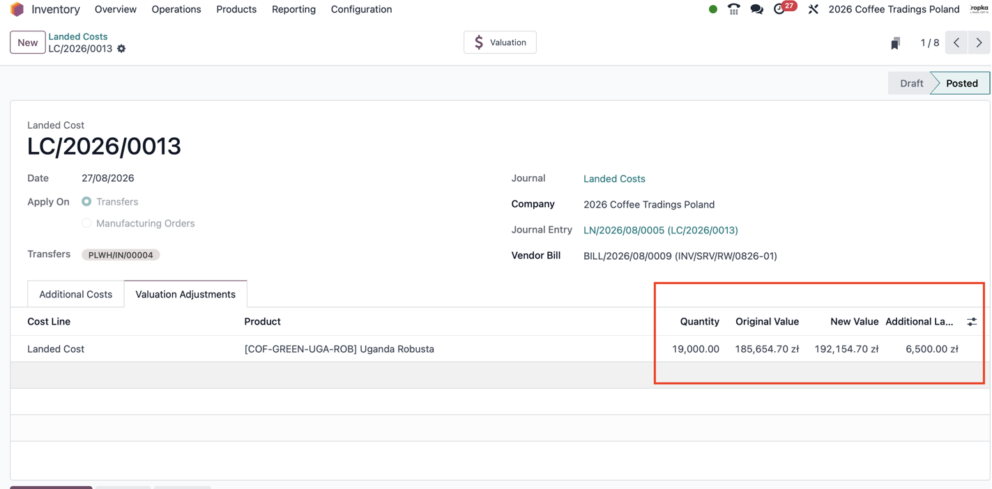 Odoo landed cost valuation adjustments showing 19,000 units, original value of 185,654.70 PLN, additional cost of 6,500 PLN and new value of 192,154.70 PLN